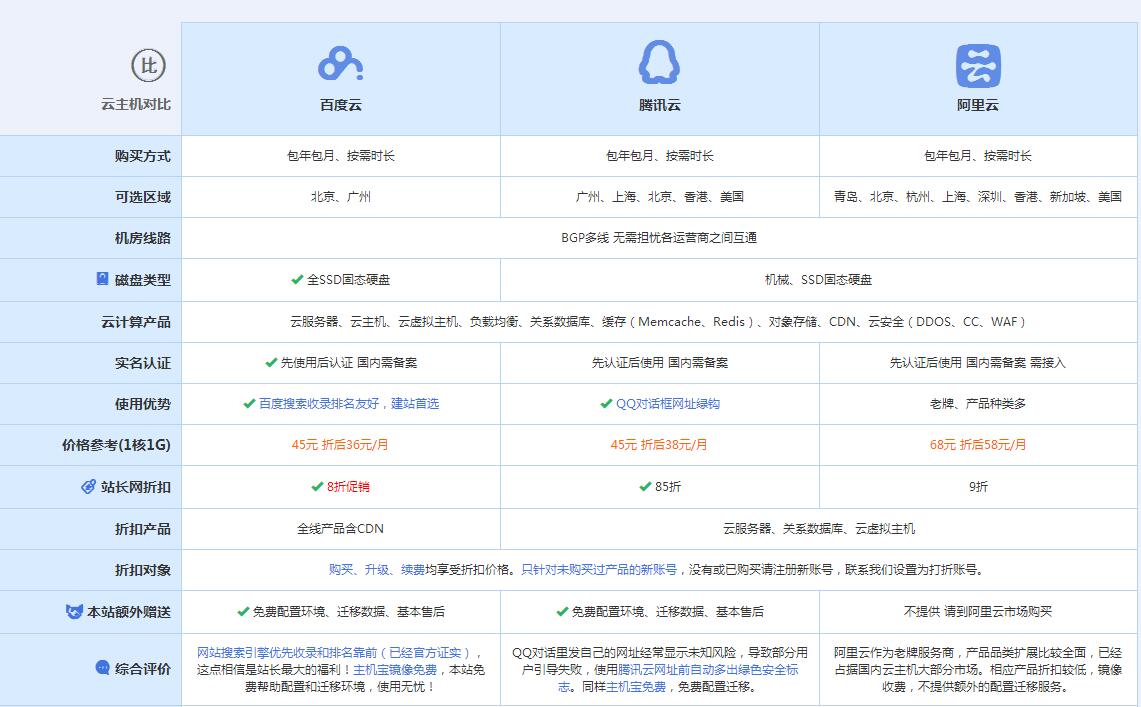 乾安云主机代理对比.jpg